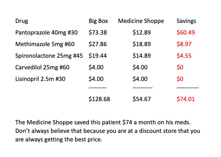 North Little Rock Medicine Shoppe price comparison